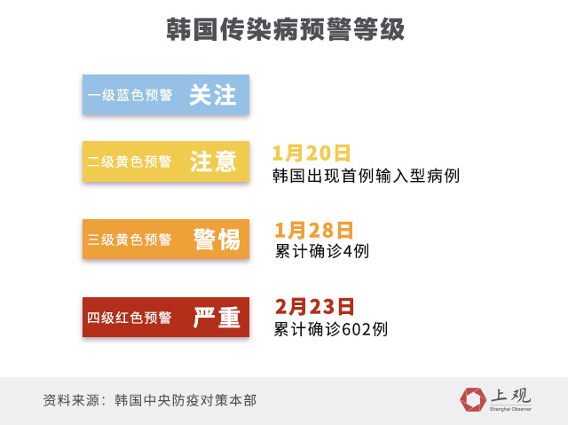 韩国今日疫情最新动态概述