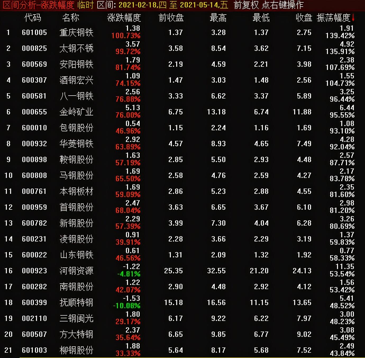 钢铁行情实时更新，最新市场动态概览