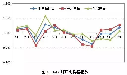 云南二铵最新价格及市场走势与影响因素分析概述