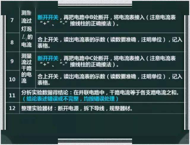 技能学习步骤