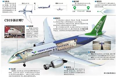 大飞机C919最新动态，砥砺奋进，成就梦想天空之旅