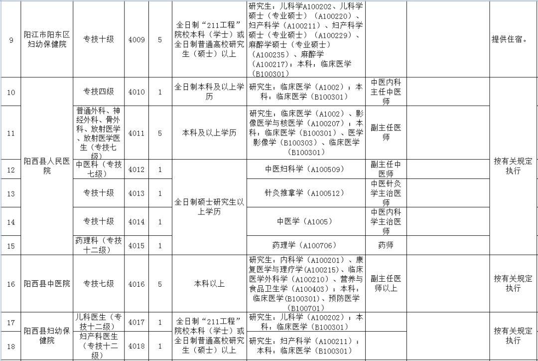 最新阳江招聘信息大放送✨