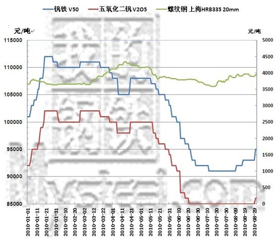 科技重塑价值