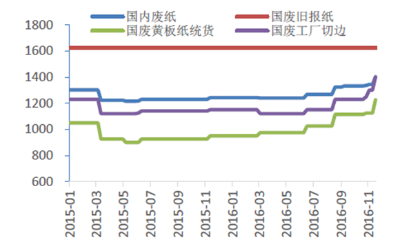 全国废纸价格最新行情详解及如何利用信息获取策略