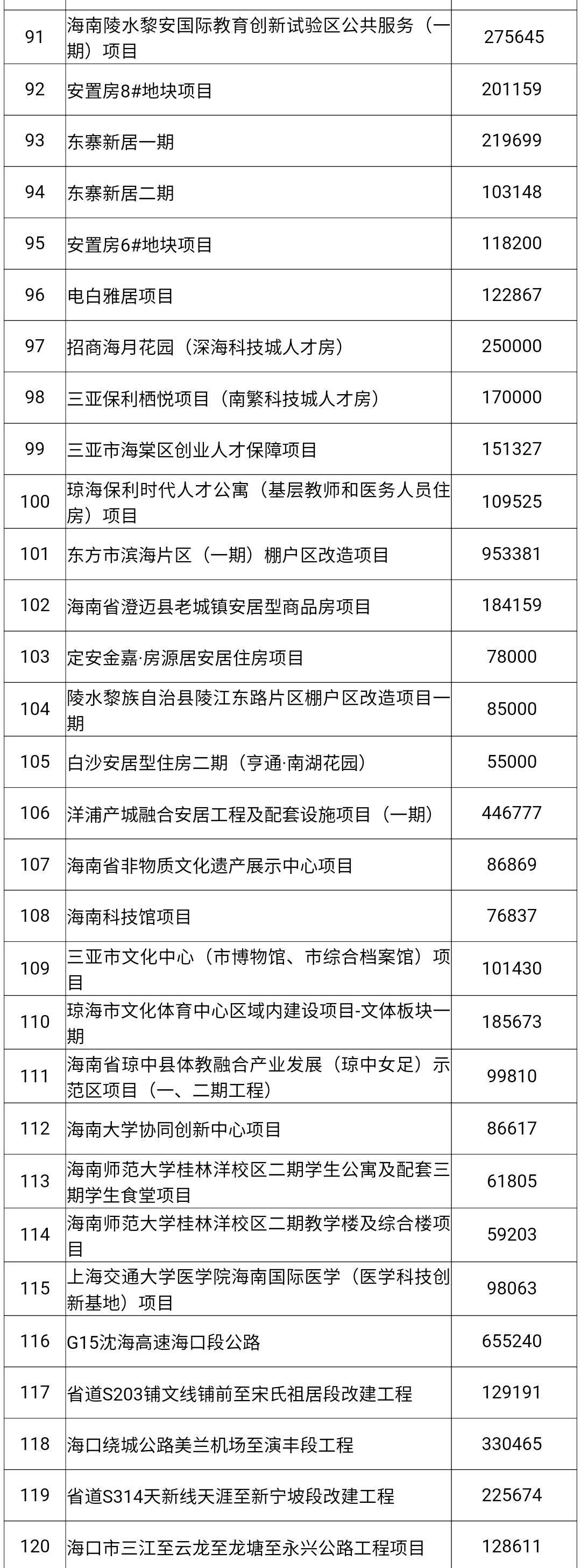 三亚新机场最新动态更新✨