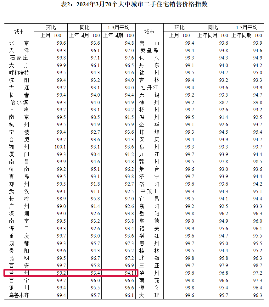 第320页