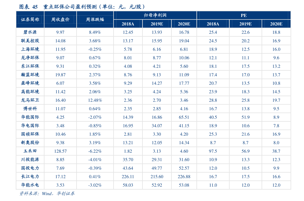 奥运钞最新价格表