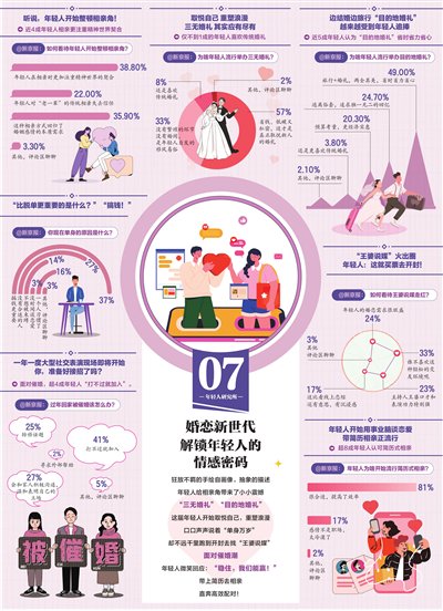 科技助力伴侣寻找
