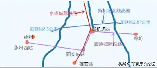 廊涿城际最新动态