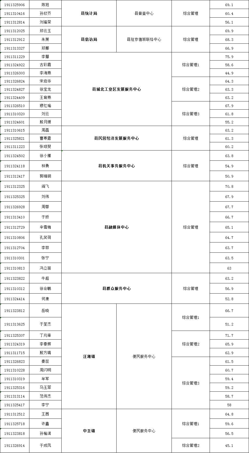 五莲县最新招聘信息概览发布！