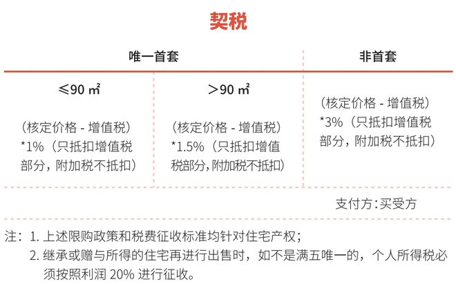 购房税费最新规定揭秘与小巷中的隐藏宝藏探秘