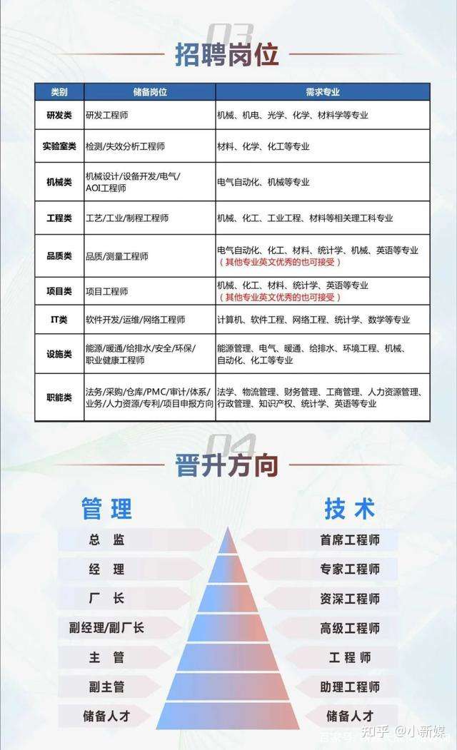 伯恩最新招聘信息发布，招募英才加入！