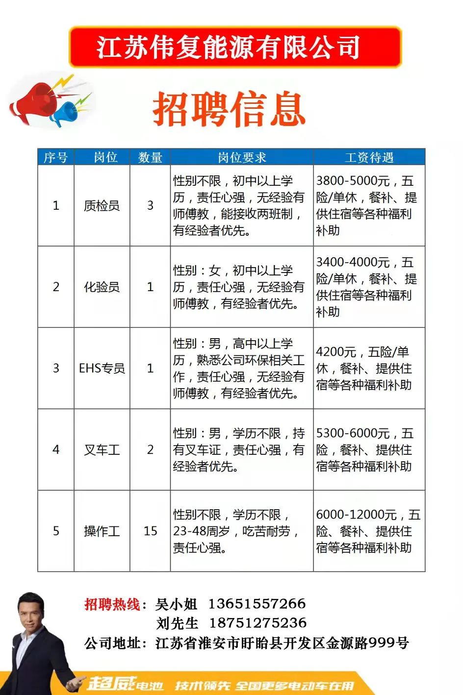 沭阳吧最新招聘，科技驱动，让生活更美好