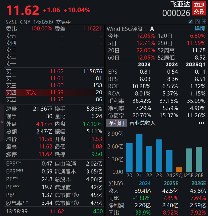 医疗垃圾焚烧炉 第41页