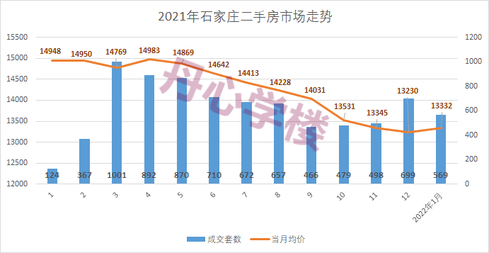 揭秘石家庄二手房市场最新价格动态，最新石家庄二手房价格概览