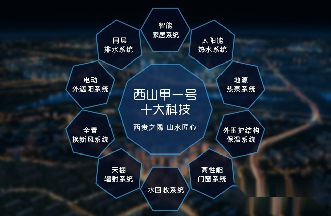 西山甲一号最新动态，科技重塑生活，体验前所未有的高科技魅力