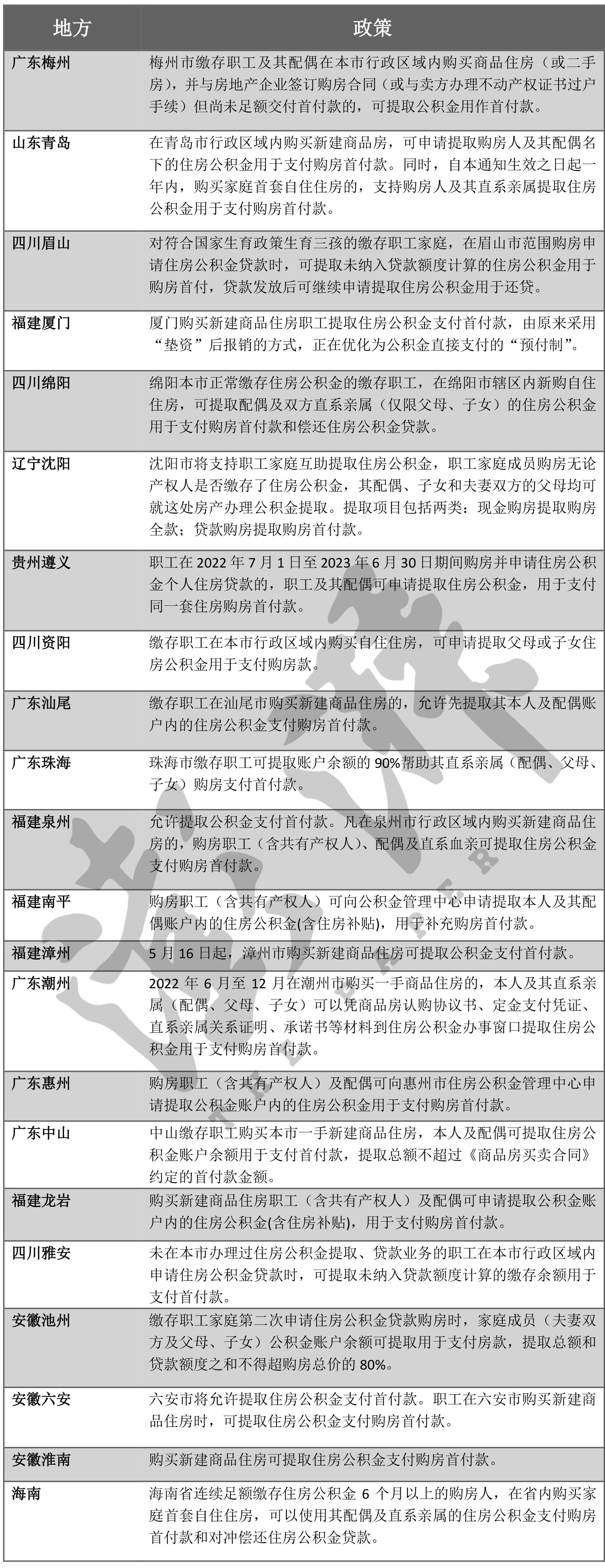 最新潮州二手房价格,最新潮州二手房价格走势及分析
