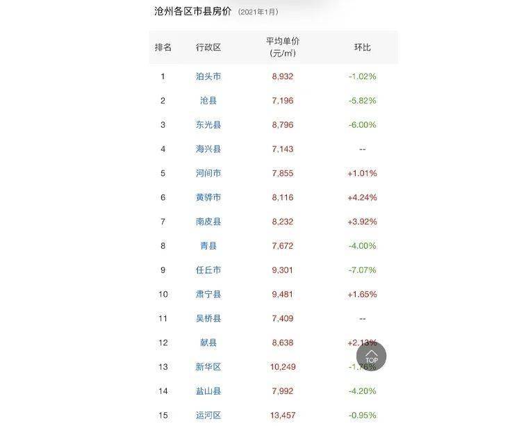 任丘市最新二手房信息总览