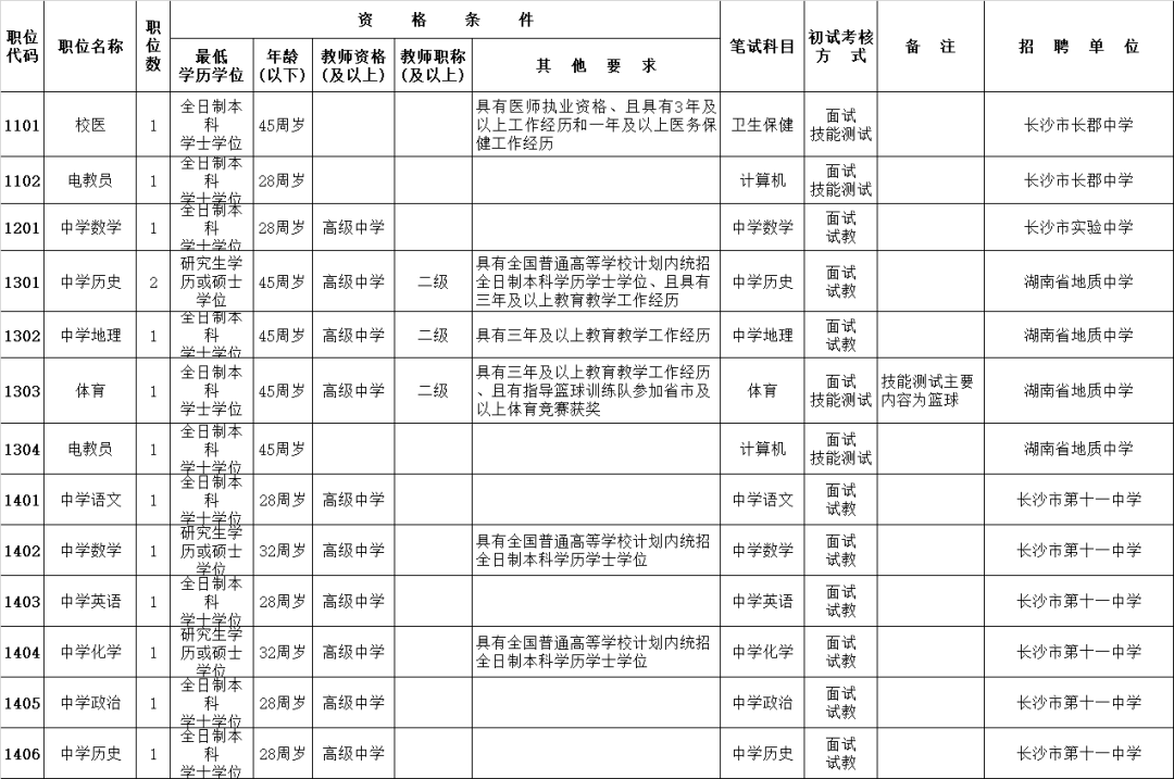 贵州163招聘网最新招聘信息及动态发布