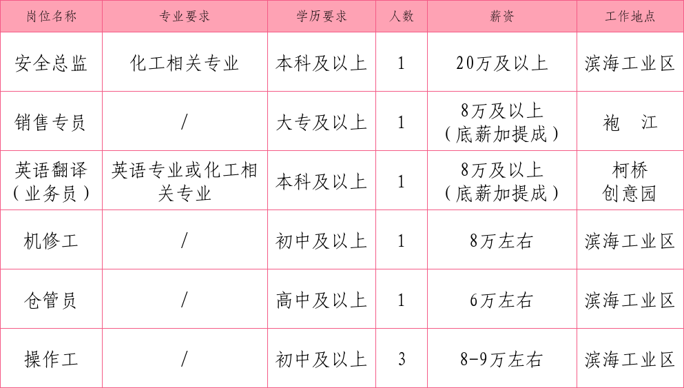 绍兴柯桥招聘网最新招聘信息汇总✨
