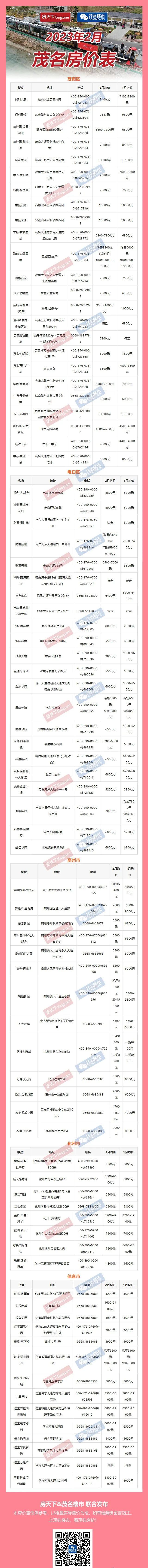 化州二手楼房最新动态更新