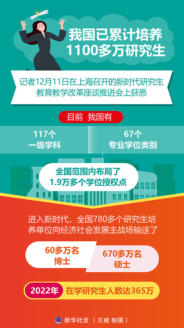 全国研究生招生突破百万，学术繁荣的时代见证