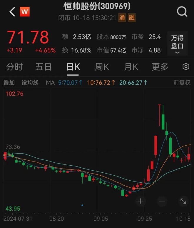 下周A股解禁市值逾300亿元，变化带来的自信与机遇挑战同行