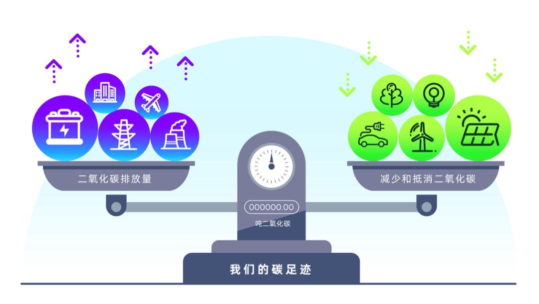 在线监测技术的演进及其影响