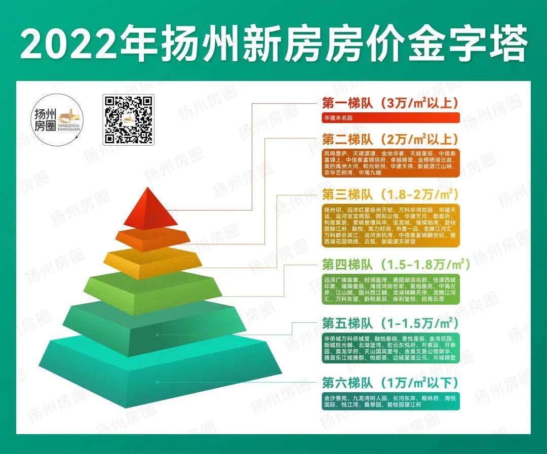 扬州房价最新动态，梦想之城崛起与自信成长之路