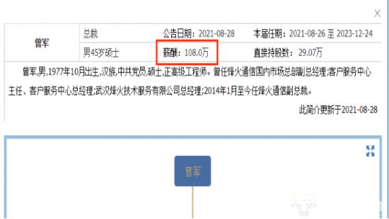 烽火通信最新动态，学习之旅中的自信与成就之源