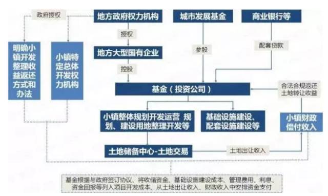 PPP项目最新政策详解，背景、进展与影响分析