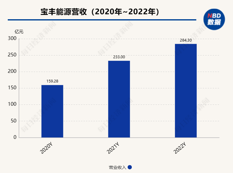 深度解析 第6页