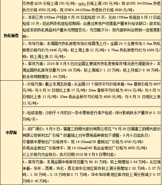 今日钢坯最新价格详解，全面了解及获取步骤指南