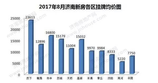 济南房价最新,济南房价最新，全面了解与购房指南