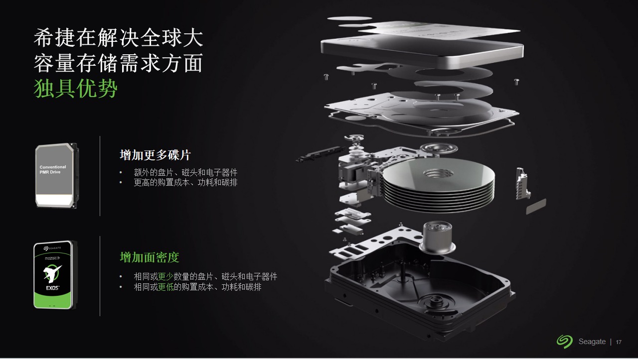 科技革新引领未来，体验最新内存速度与存储魅力