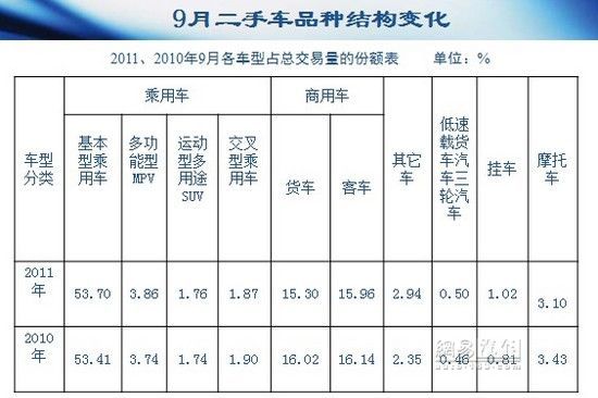 二手车最新报价及市场走势分析，正反观点与个人立场探讨