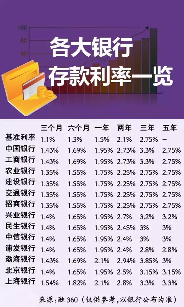 揭秘最新利息表，背景、发展、影响与地位全解析