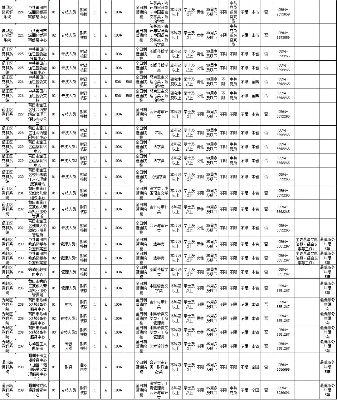 莆田最新招聘信息汇总