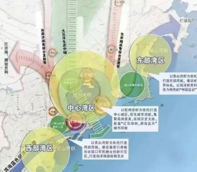 🌟红岛最新规划揭秘🌟