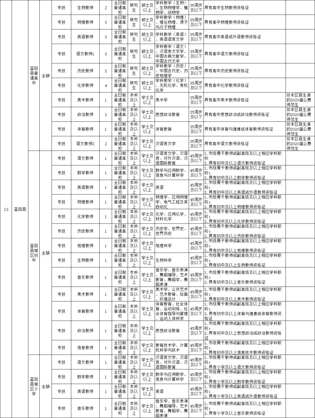 周至最新招聘信息及获取步骤指南