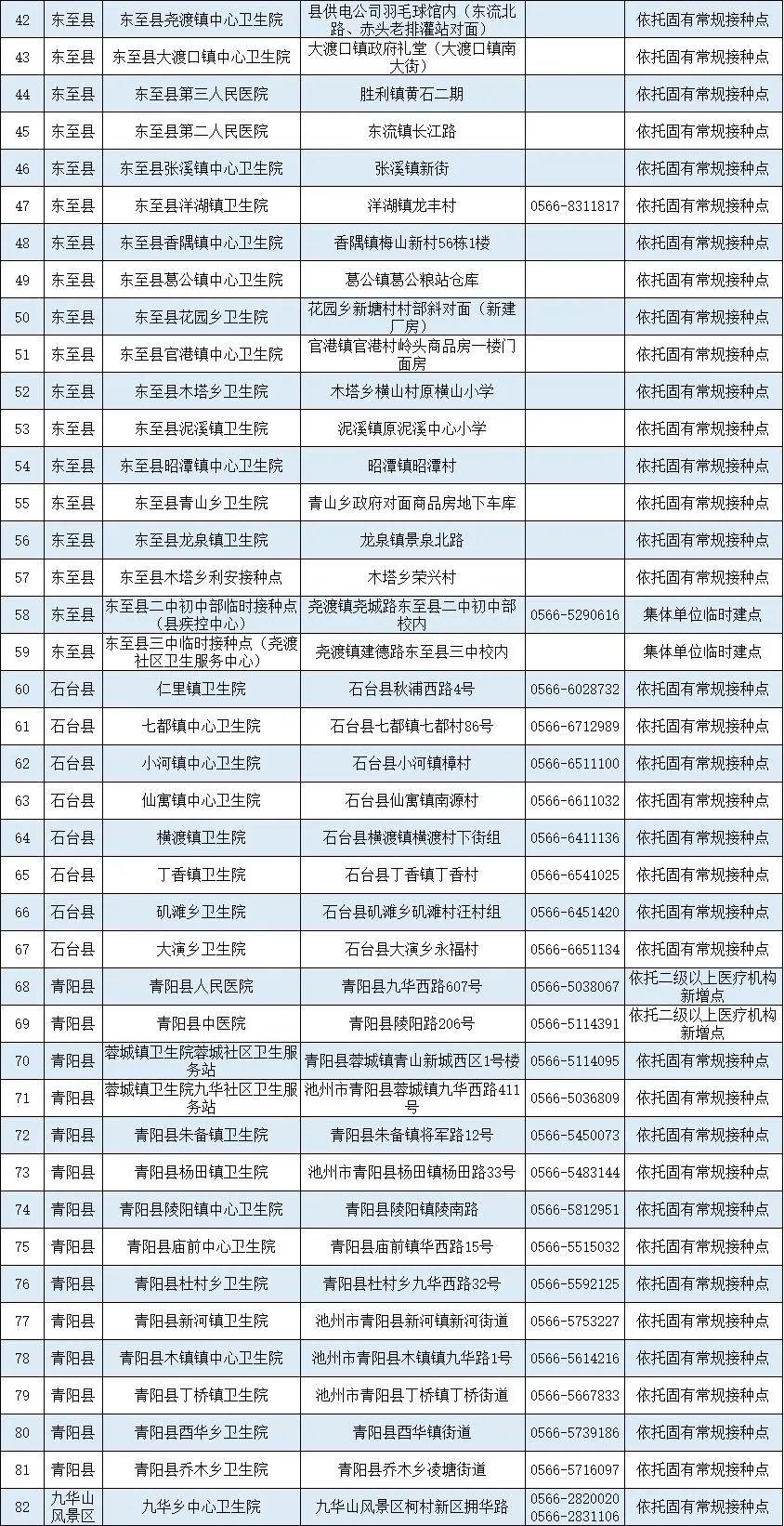 疫苗最新动态，八月更新发布！✨