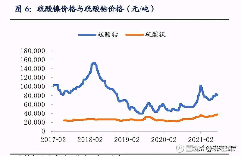 氢氧化锂最新市场价深度解析，大揭秘市场走势📈