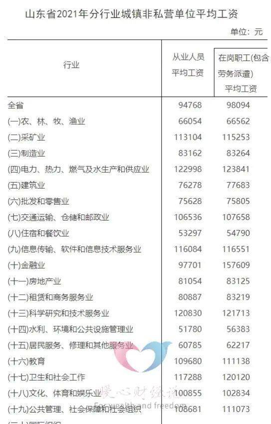 科技引领工资增长