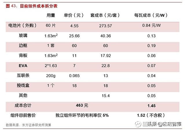 组件价格深度解析与科普探讨
