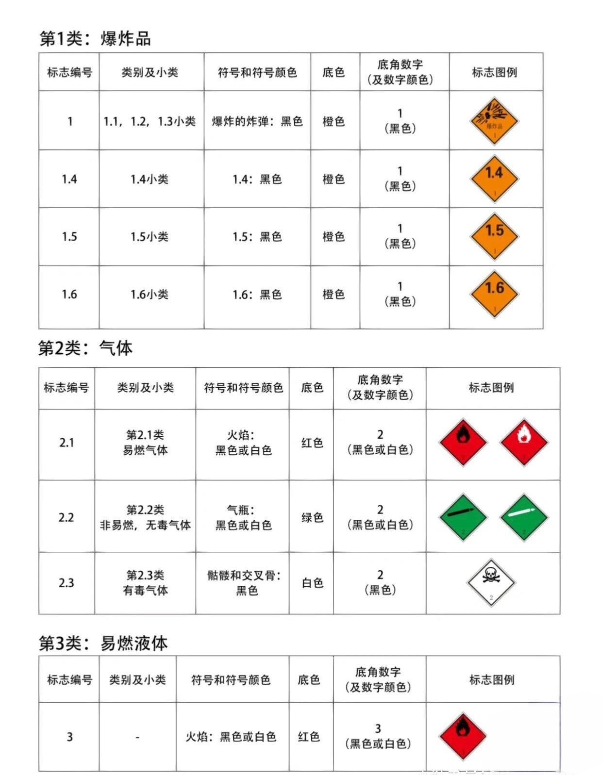 危险化学品目录最新版2022