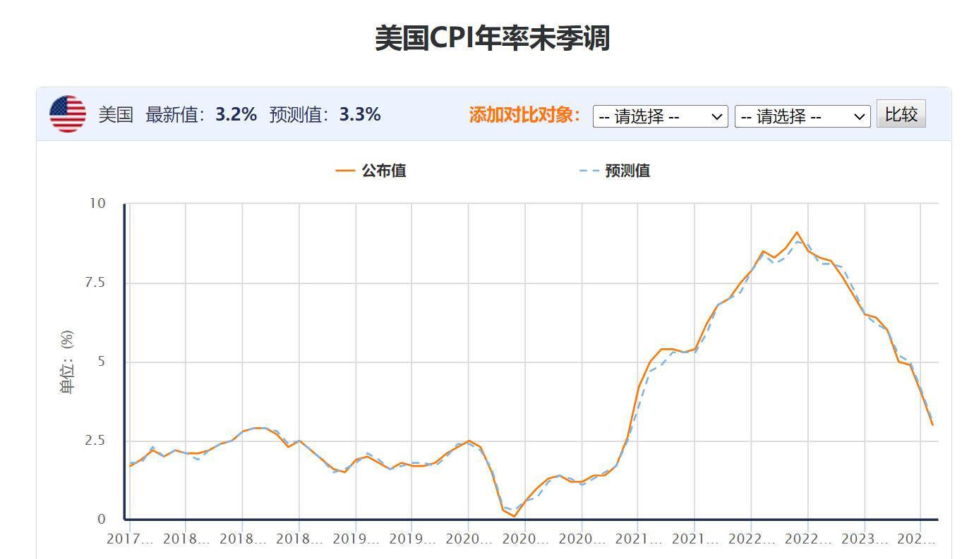 美联储最新利率政策观点阐述