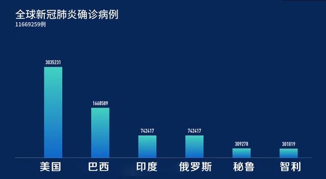 全球疫情最新动态，最新病情报到与应对策略分析