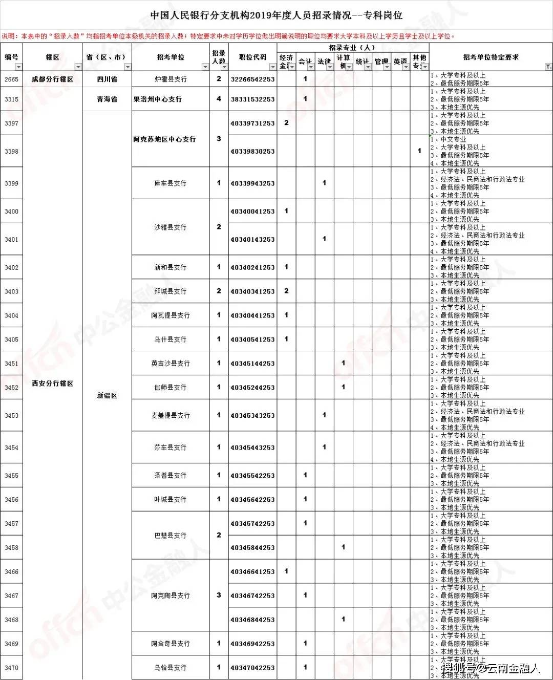 长春最新招聘信息揭秘，小巷里的职业宝藏