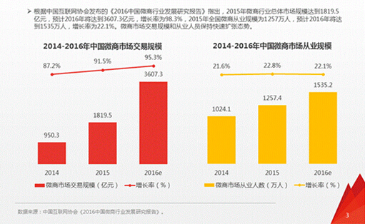 前沿科技