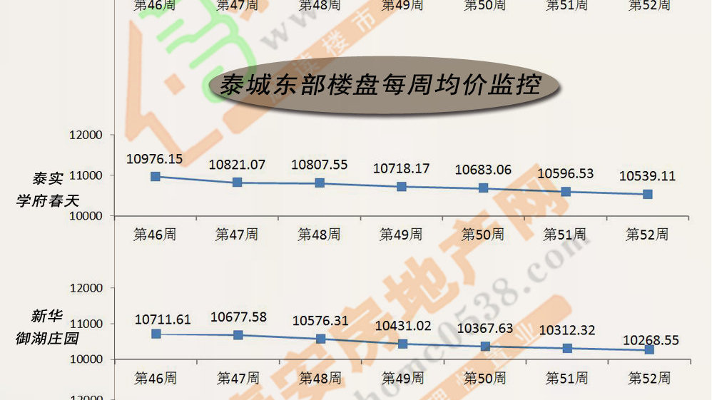 聚泰启程房价动态及市场趋势深度解析